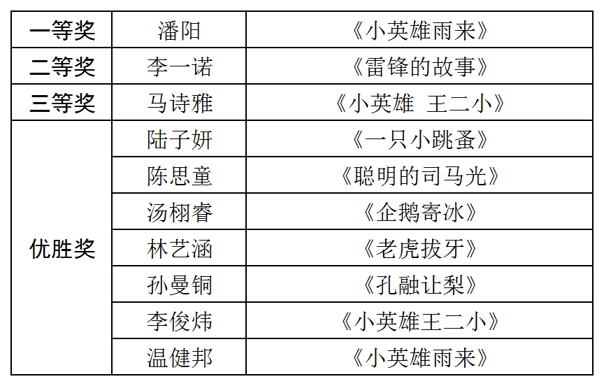 第20届故事大王比赛评分表(幼儿组).png 第20届故事大王比赛评分表(幼儿组).png