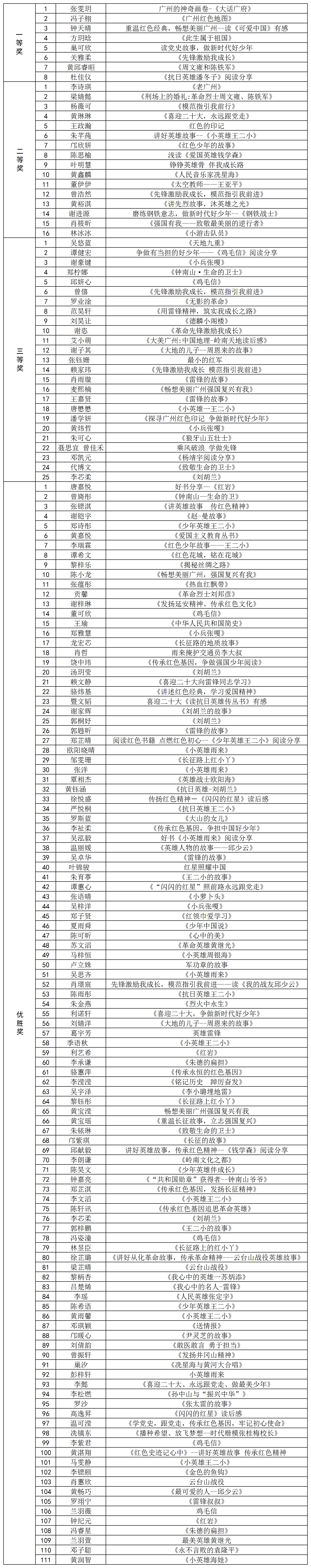 第20届故事大王比赛评分表(少儿组) (2).png 第20届故事大王比赛评分表(少儿组) (2).png
