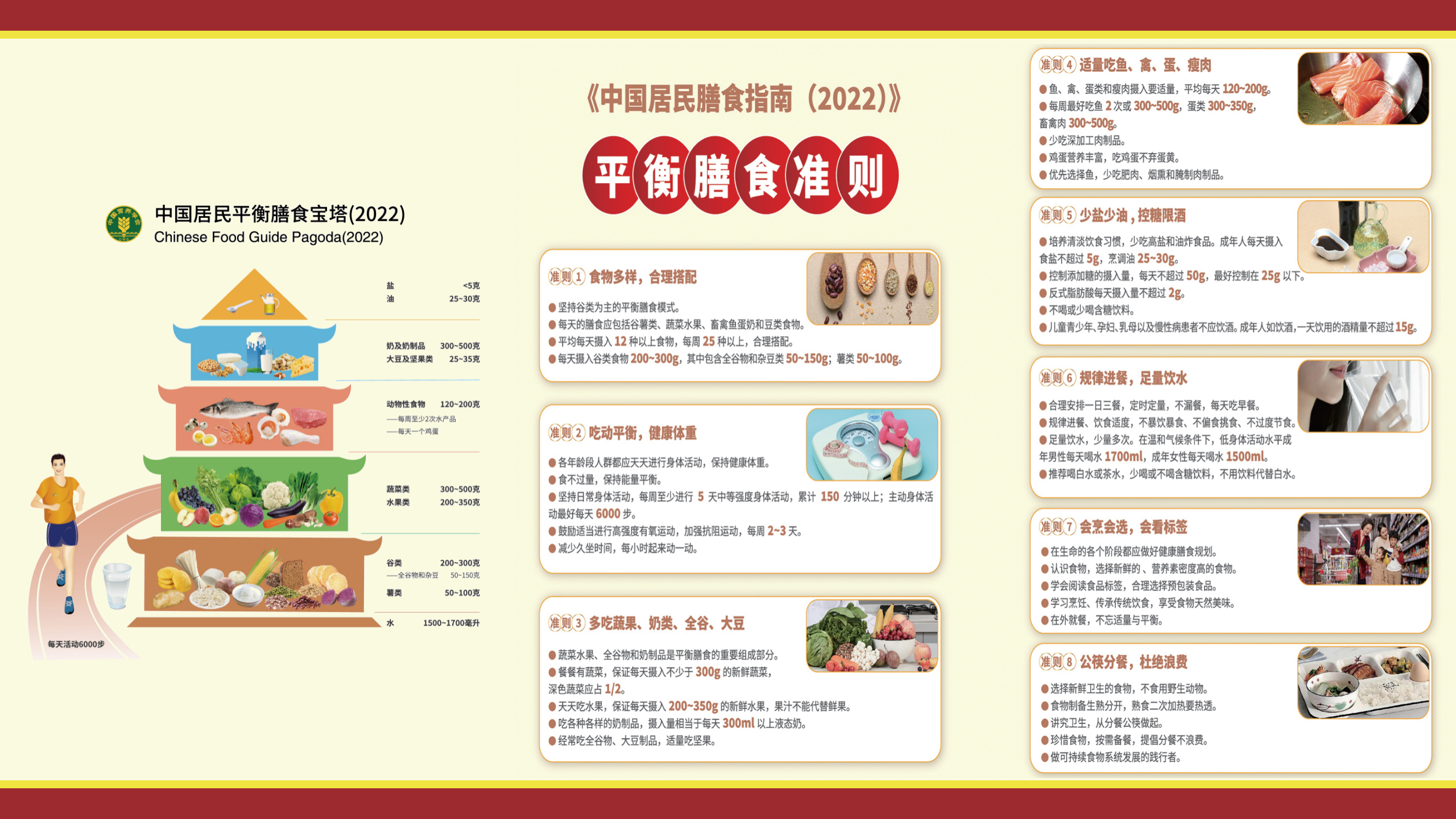 平衡膳食准则.png